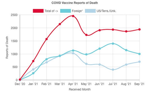 Web capture_17-1-2022_51345_cov-19world.com
